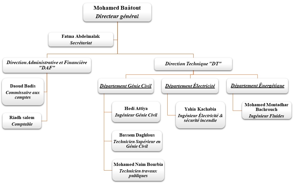 bureau d’études multidisciplinaires 